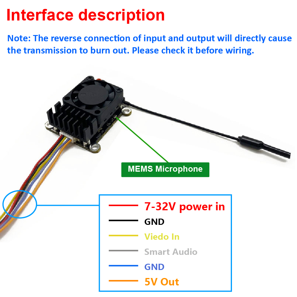 ترقية جديدة: جهاز إرسال صور وف - مراجعة Drone Receiver وسعره